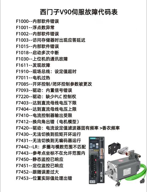 西門子伺服電機維修解決方案最新，西門子伺服電機故障代碼